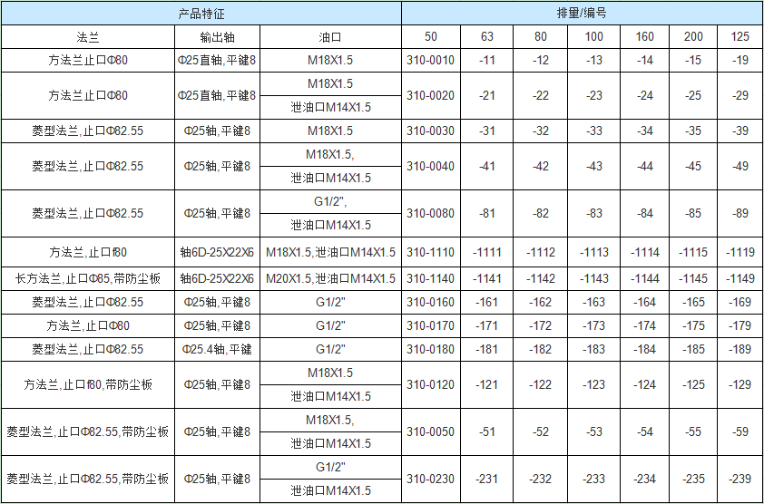 BM1擺線(xiàn)液壓馬達(dá)訂貨信息